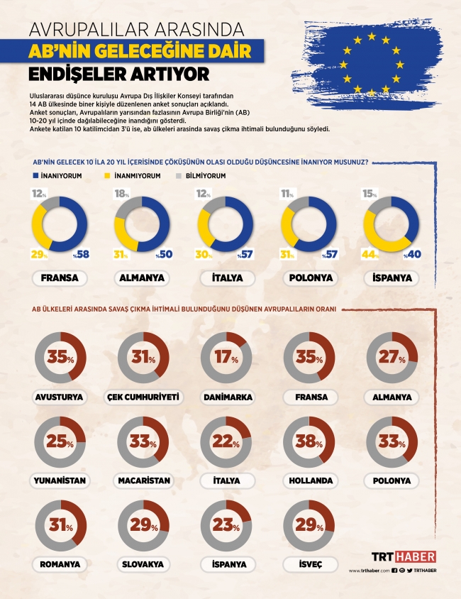 Avrupa Birliği’nin bütünlüğü tehlikede mi?